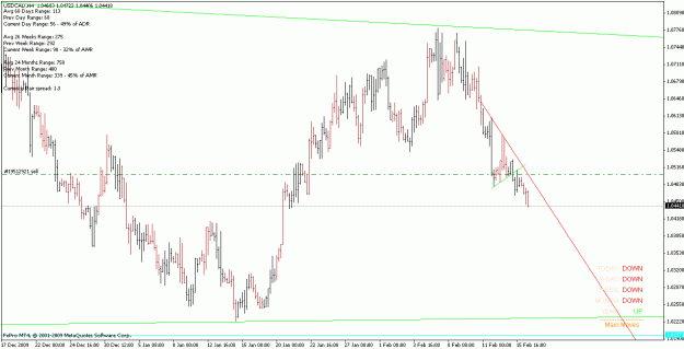 Click to Enlarge

Name: usdcad_100216_h4.gif
Size: 19 KB