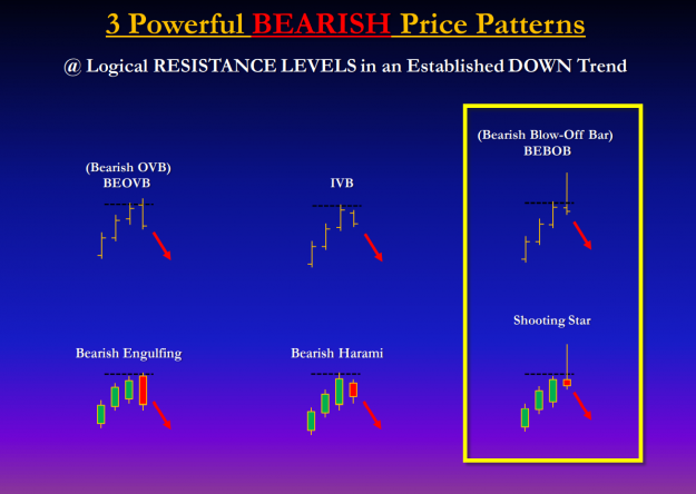 Click to Enlarge

Name: 3Powerful BEARISH price patterns.png
Size: 112 KB