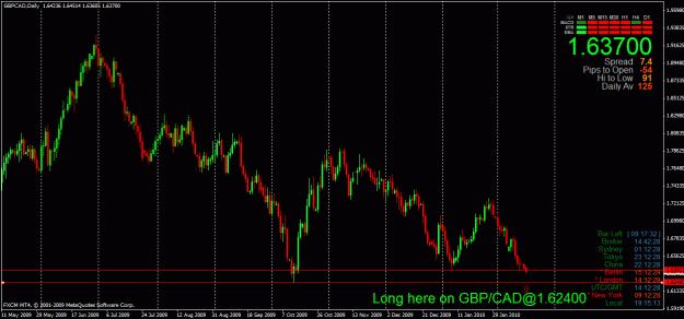 Click to Enlarge

Name: gbpcad daily.gif
Size: 32 KB
