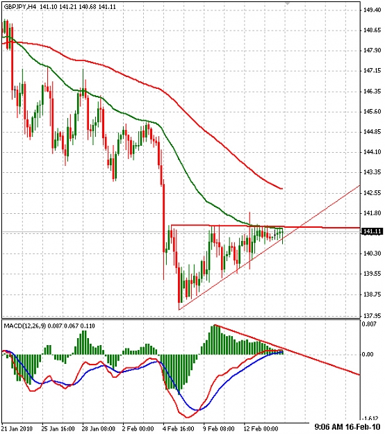 Click to Enlarge

Name: GJ - 2009-02-16 - MACD Bear Div.jpg
Size: 268 KB