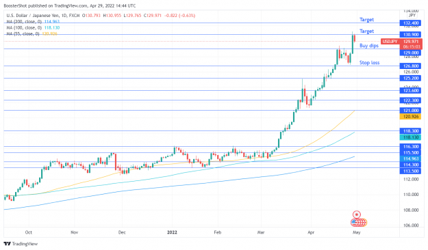 Click to Enlarge

Name: USDJPY_2022-04-29_10-44-57.png
Size: 125 KB