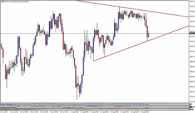 Click to Enlarge

Name: gbpjpy 1h.jpg
Size: 40 KB