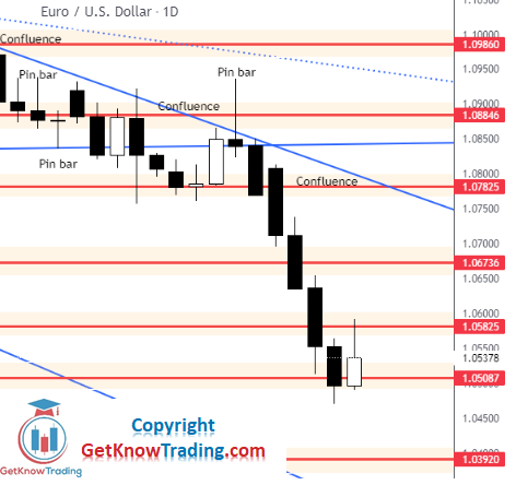 Click to Enlarge

Name: EURUSD Daily Forecast 30_4_2022.png
Size: 44 KB