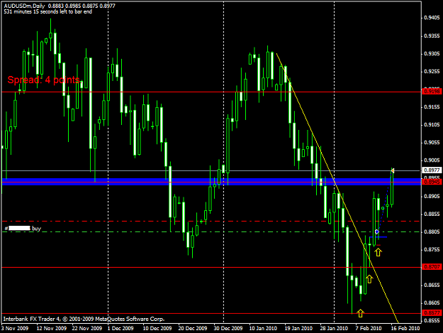Click to Enlarge

Name: 20100216_audusd.png
Size: 39 KB