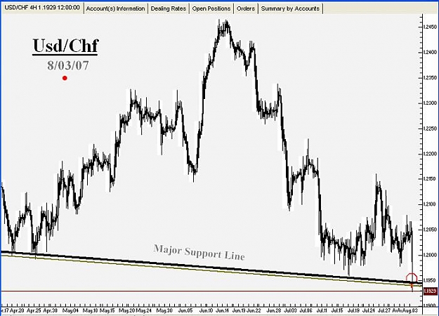 Click to Enlarge

Name: Swiss Franc-08-03-07-01.jpg
Size: 54 KB