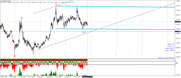 Click to Enlarge

Name: USDCADWeekly.png
Size: 83 KB