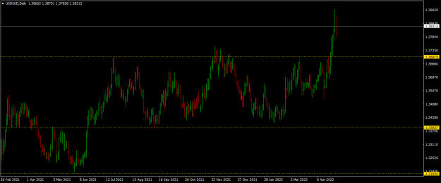 Click to Enlarge

Name: usdsgd-d1-raw-trading-ltd.png
Size: 49 KB