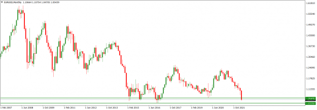 Click to Enlarge

Name: EURUSDMonthly_May 1, 2022.png
Size: 46 KB