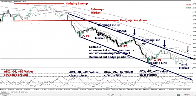 Click to Enlarge

Name: Hedging Lines,  EURUSD, H4, 2010 February 16.jpg
Size: 180 KB
