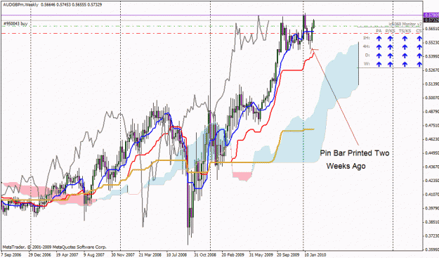 Click to Enlarge

Name: audgbp weekly.gif
Size: 34 KB