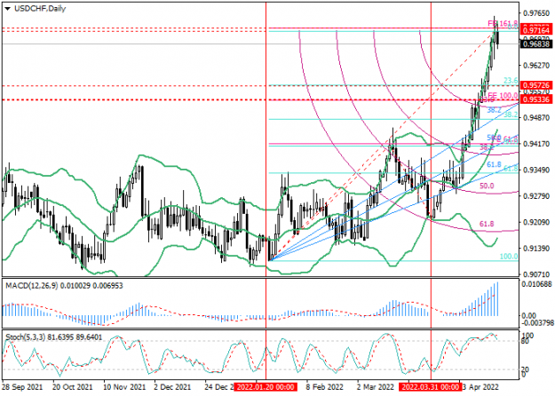 Click to Enlarge

Name: usdchf chart 1.png
Size: 38 KB