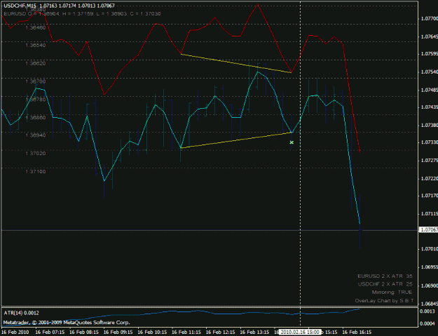 Click to Enlarge

Name: usdchf_buy_201002161500.gif
Size: 22 KB