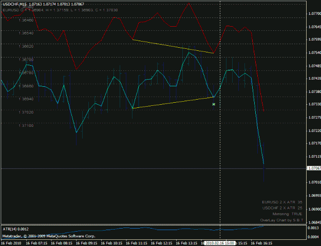 Click to Enlarge

Name: usdchf_buy_201002161500.gif
Size: 22 KB
