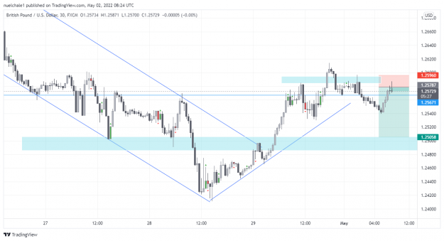 Click to Enlarge

Name: GBPUSD_2022-05-02_09-24-39.png
Size: 84 KB