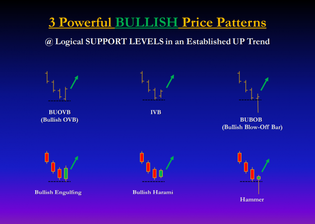 Click to Enlarge

Name: BULLISH price action.png
Size: 100 KB