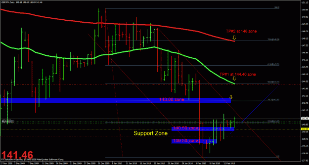 Click to Enlarge

Name: chart#3.gif
Size: 36 KB