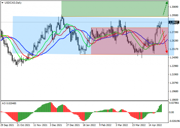 Click to Enlarge

Name: usdcad chart.png
Size: 25 KB