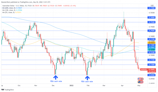 Click to Enlarge

Name: AUDUSD_2022-05-02_09-01-52.png
Size: 140 KB