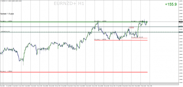 Click to Enlarge

Name: EURNZD+H1.png
Size: 65 KB