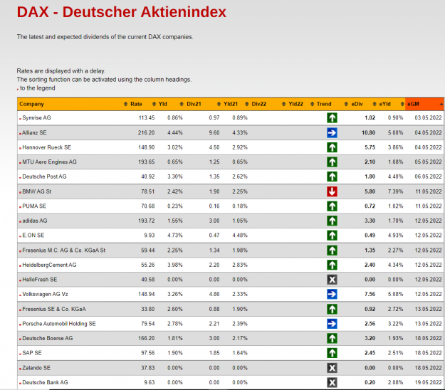 Click to Enlarge

Name: DAXDIVIDENDS.PNG
Size: 99 KB