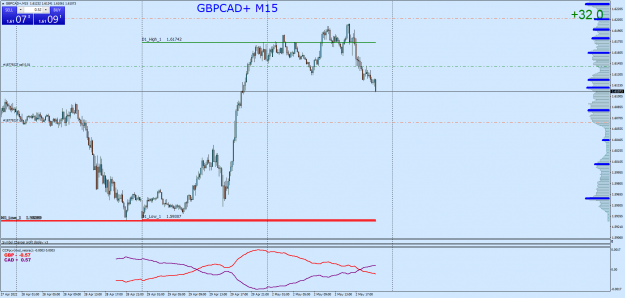 Click to Enlarge

Name: GBPCAD+M15.png
Size: 59 KB