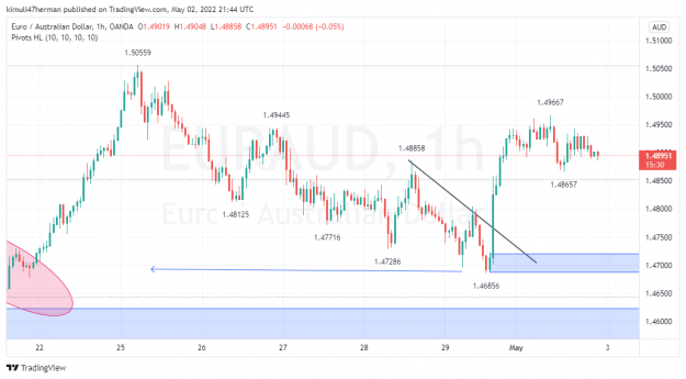 Click to Enlarge

Name: EURAUD_2022-05-03_01-44-30.png
Size: 76 KB
