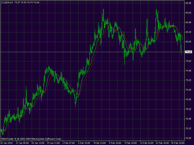 Click to Enlarge

Name: usdx16.02.10.gif
Size: 23 KB