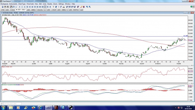 Click to Enlarge

Name: usdx-daily-16feb.jpg
Size: 169 KB