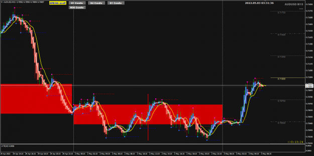 Click to Enlarge

Name: AUDUSD MAy03 M15 RBA 4hr 3-5-2022 11-31-38 am.png
Size: 49 KB