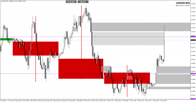Click to Enlarge

Name: AUDUSD May03 M30 post-RBA 3-5-2022 12-51-10 pm.png
Size: 28 KB