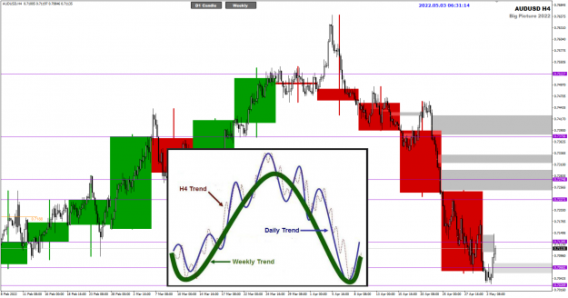 Click to Enlarge

Name: AUDUSD May03 H4 market trend 3-5-2022 2-31-17 pm.png
Size: 209 KB