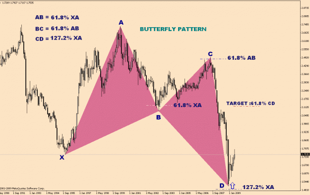 Click to Enlarge

Name: butterfly-pattern 2.gif
Size: 27 KB