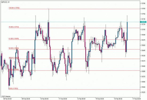 Click to Enlarge

Name: GBPUSD, H1_2010-02-16.gif
Size: 23 KB