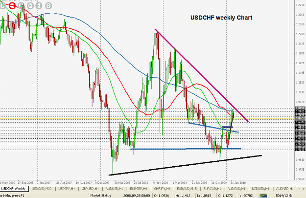 Click to Enlarge

Name: Weekly trend.png
Size: 32 KB