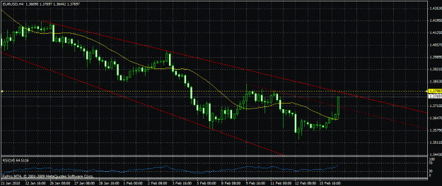Click to Enlarge

Name: eurusd_h4.gif
Size: 26 KB