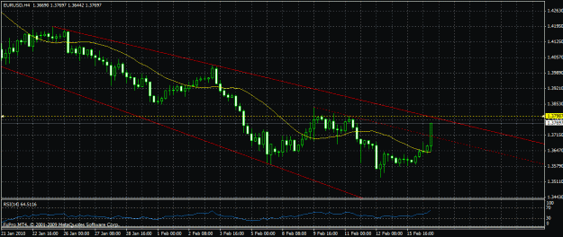 Click to Enlarge

Name: eurusd_h4.gif
Size: 26 KB