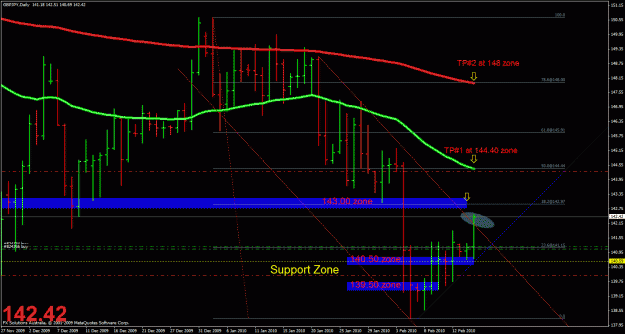 Click to Enlarge

Name: chart#1a.gif
Size: 36 KB