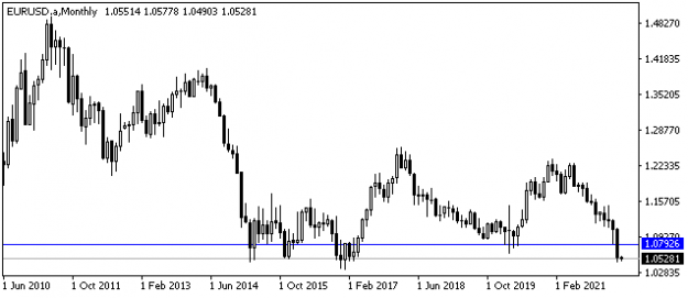 Click to Enlarge

Name: EURUSD.aMonthly.png
Size: 13 KB