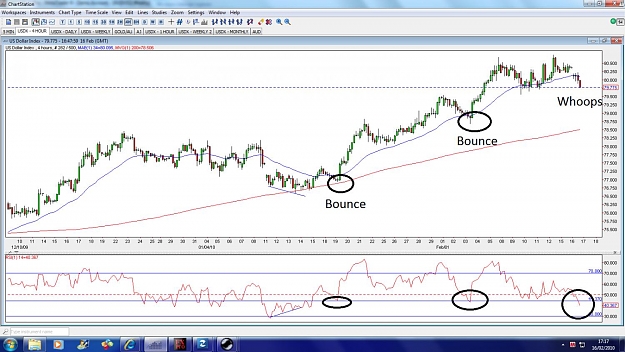 Click to Enlarge

Name: usdx-4hour-16feb.jpg
Size: 165 KB