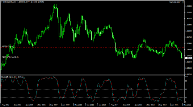 Click to Enlarge

Name: EURUSDMonthly.png
Size: 31 KB