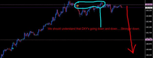Click to Enlarge

Name: DXY.jpg
Size: 55 KB