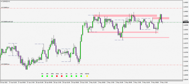 Click to Enlarge

Name: EURNZDH1 VP to AP 1-4.png
Size: 13 KB