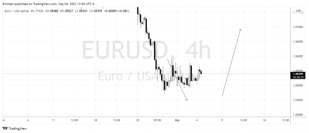 Click to Enlarge

Name: EurUsd 4hr.png
Size: 26 KB