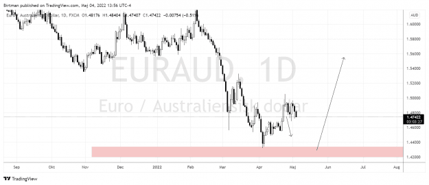 Click to Enlarge

Name: EURAUD_2022-05-04_19-56-34.png
Size: 32 KB