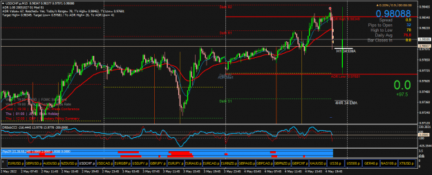 Click to Enlarge

Name: USDCHF.pM15.png
Size: 32 KB
