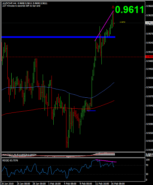 Click to Enlarge

Name: 2010-02-16_AUDCHF_8HR_Pin.png
Size: 34 KB