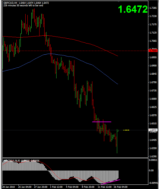 Click to Enlarge

Name: 2010-02-16_GBPCAD_4H_BUOB.png
Size: 35 KB