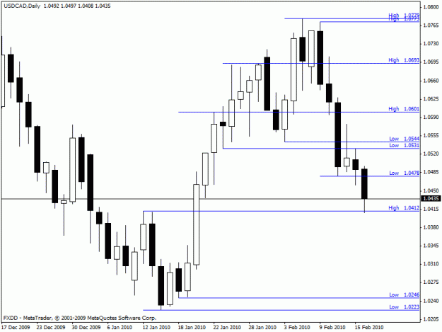 Click to Enlarge

Name: usdcad.gif
Size: 16 KB