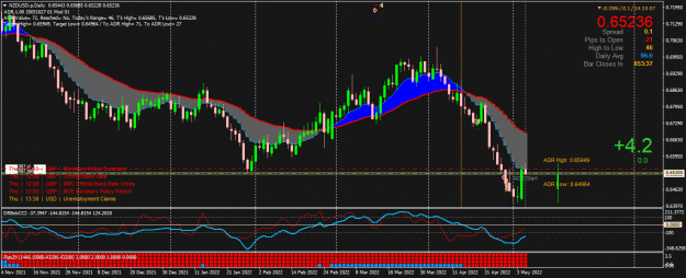 Click to Enlarge

Name: NZDUSD.pDaily.png
Size: 30 KB
