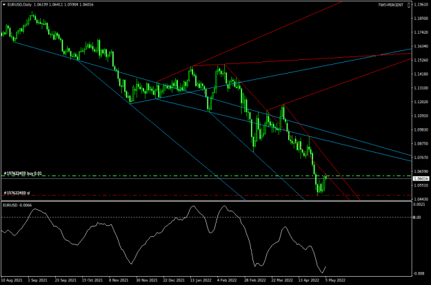 Click to Enlarge

Name: EURUSDDaily.png
Size: 19 KB